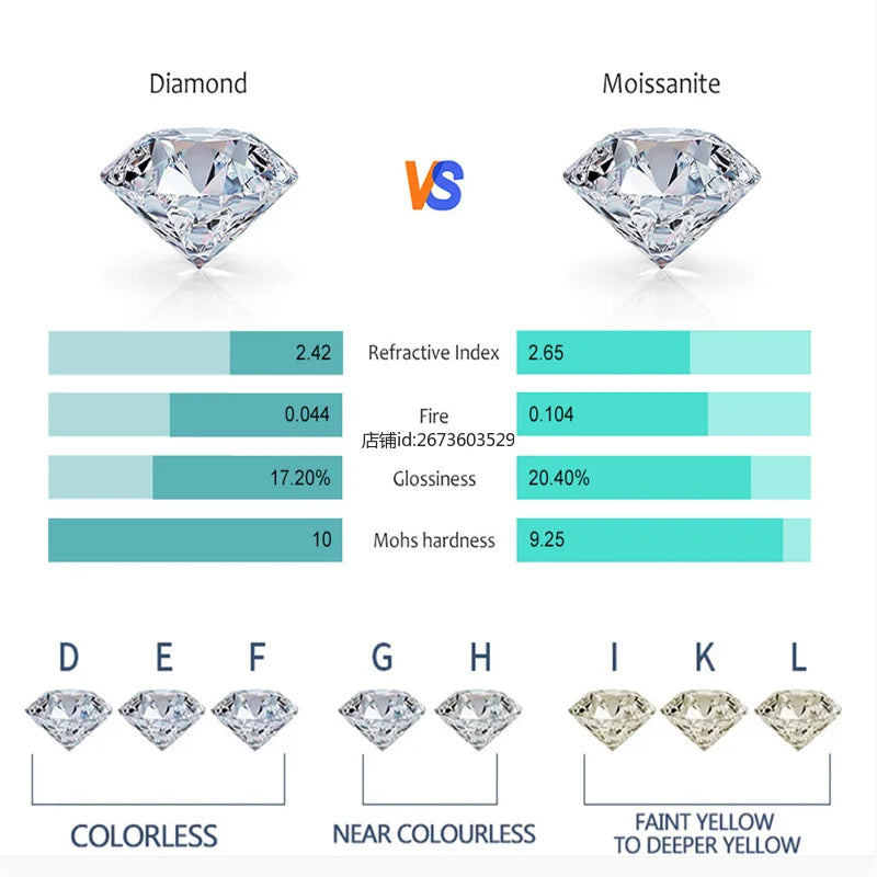 luckacco 1/2ct glassic sparkling round cut moissanite pendant for women test passed lab grown diamond 925 sterling silver elegant