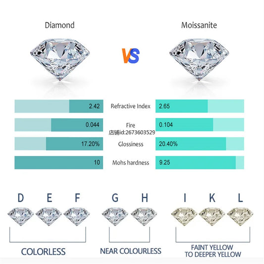 Luckacco 1/2CT Glassic Sparkling Round Cut Moissanite Pendant for Women Test Passed Lab Grown Diamond 925 Sterling Silver Elegant